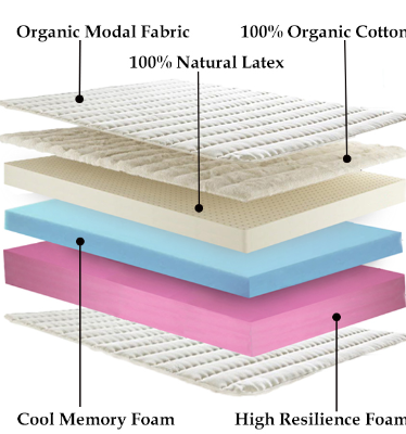 Mixed Material Mattress