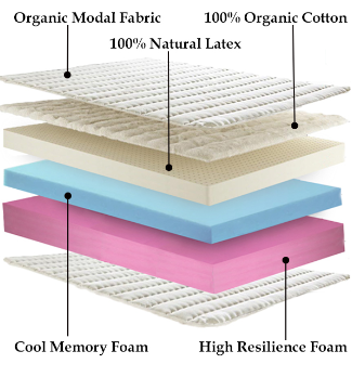 Mixed Material Mattress