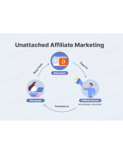 Unattached affiliate Marketing
