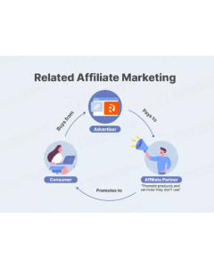 Related affiliate Marketing