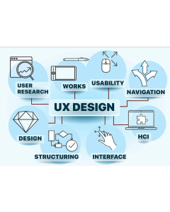 User Experience (UX) Design