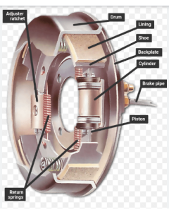 Brake System