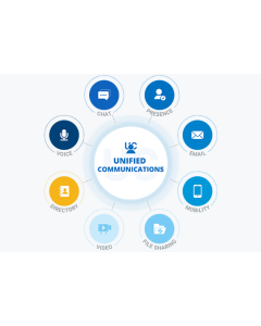 Unified Communication & Collaboration (UCC)